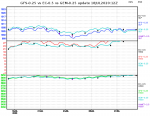 ec-vs-gfs-vs-gem-graph.png