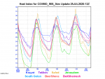 COSMO_IMS_3km-heat-index-graph.png