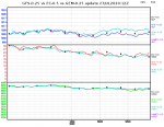 ec-vs-gfs-vs-gem-graph.png