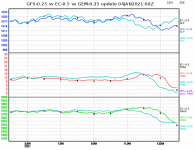 ec-vs-gfs-vs-gem-graph.png