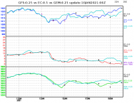 ec-vs-gfs-vs-gem-graph.png