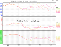 GEM-last-6-runs-comparison-graph.png