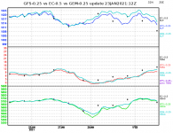 ec-vs-gfs-vs-gem-graph.png