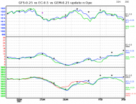 ec-vs-gfs-vs-gem-graph.png