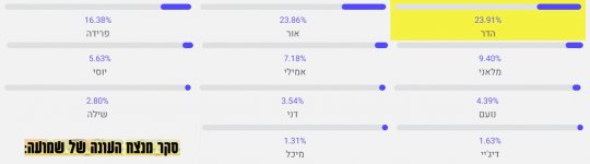 מנצח העונה שמועה.jpg