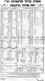 Palestine_Railways_Schedule_1-5-1944-1.jpg