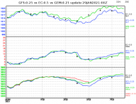 ec-vs-gfs-vs-gem-graph.png