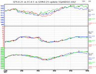 ec-vs-gfs-vs-gem-graph.png