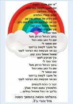 קשת בן- חני היצירתית.jpg