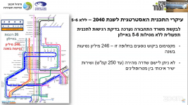 רשת 2040.png