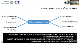 מסדרון איילון.png