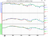 ec-vs-gfs-vs-gem-graph.png