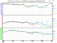 ec-vs-gfs-vs-gem-graph.png