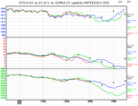 ec-vs-gfs-vs-gem-graph.png