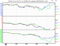 ec-vs-gfs-vs-gem-graph.png