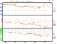 EC-last-6-runs-comparison-graph.png