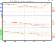 GFS-last-6-runs-comparison-graph.png