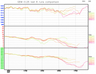 GEM-last-6-runs-comparison-graph.png