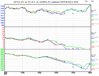 ec-vs-gfs-vs-gem-graph.png