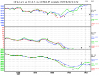 ec-vs-gfs-vs-gem-graph.png