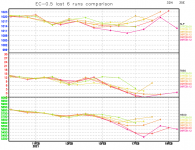 EC-last-6-runs-comparison-graph.png