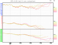 GFS-last-6-runs-comparison-graph.png