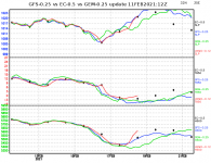 ec-vs-gfs-vs-gem-graph.png