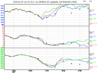 ec-vs-gfs-vs-gem-graph.png