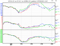 ec-vs-gfs-vs-gem-graph.png