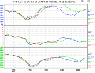 ec-vs-gfs-vs-gem-graph.png