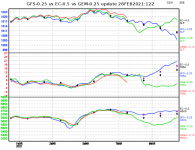 ec-vs-gfs-vs-gem-graph.png