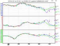 ec-vs-gfs-vs-gem-graph.png