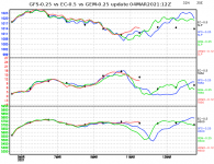 ec-vs-gfs-vs-gem-graph.png