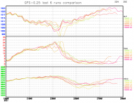 GFS-last-6-runs-comparison-graph.png