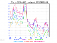 COSMO_IMS_3km-T2m_med_graph.png