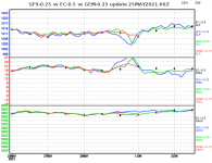 ec-vs-gfs-vs-gem-graph.png