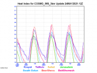 COSMO_IMS_3km-heat-index-graph.png