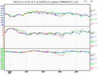 ec-vs-gfs-vs-gem-graph.png