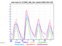 COSMO_IMS_3km-heat-index-graph.png