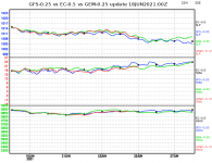 ec-vs-gfs-vs-gem-graph.png