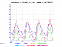 COSMO_IMS_3km-heat-index-graph.png