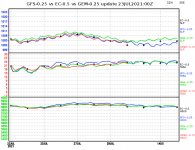 ec-vs-gfs-vs-gem-graph.png