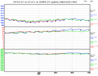 ec-vs-gfs-vs-gem-graph.png