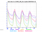 COSMO_IMS_3km-heat-index-graph.png