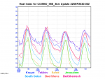 COSMO_IMS_3km-heat-index-graph.png