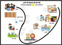 מסלול הכרת הגן שלנו- חני היצירתית.jpg