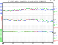 ec-vs-gfs-vs-gem-graph.png