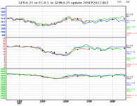 ec-vs-gfs-vs-gem-graph.png