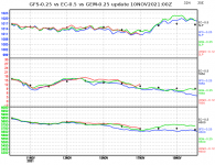 ec-vs-gfs-vs-gem-graph.png