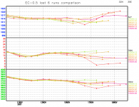 EC-last-6-runs-comparison-graph.png